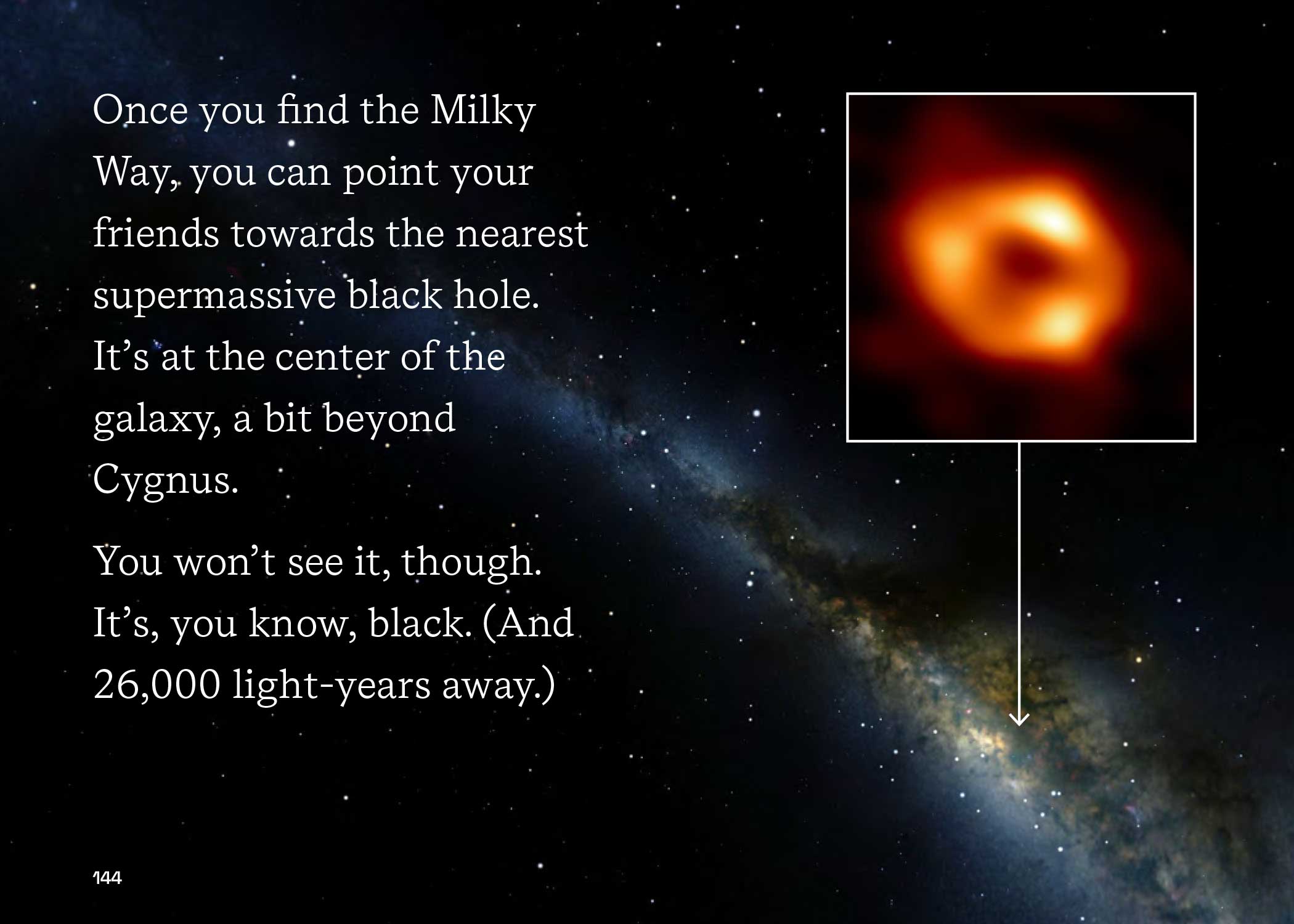 Pointing to a black hole at the center of the Milky Way