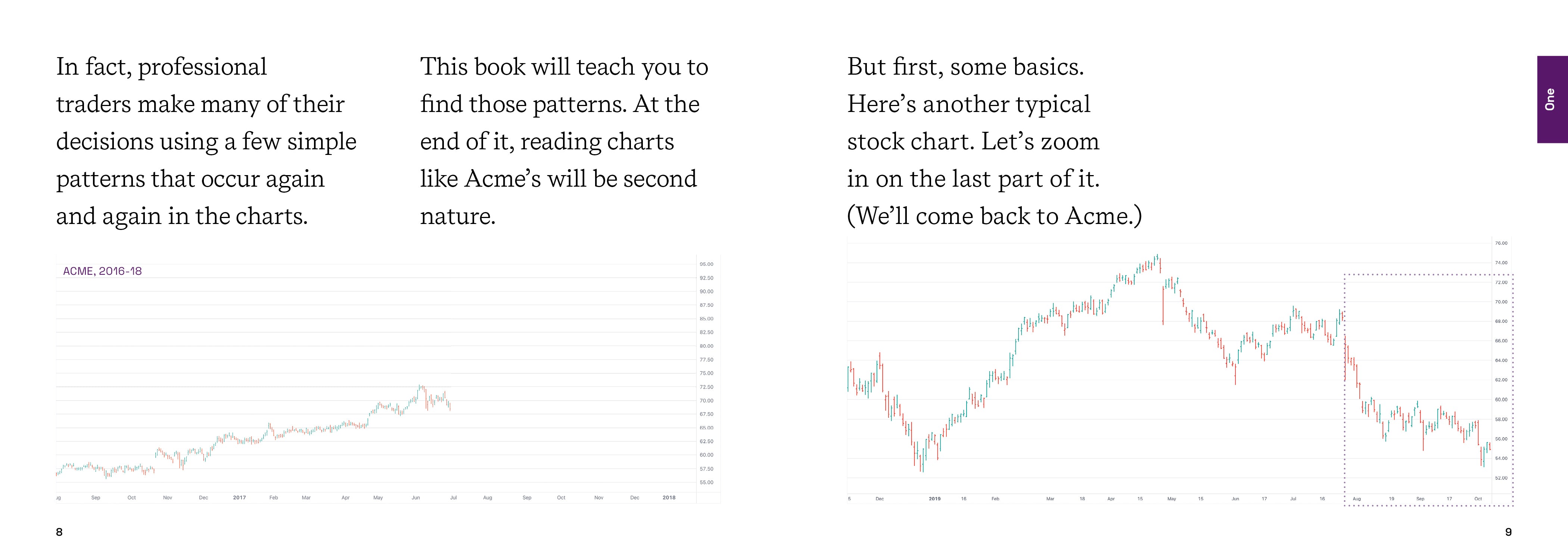 Stikky Stock Charts Stikky books