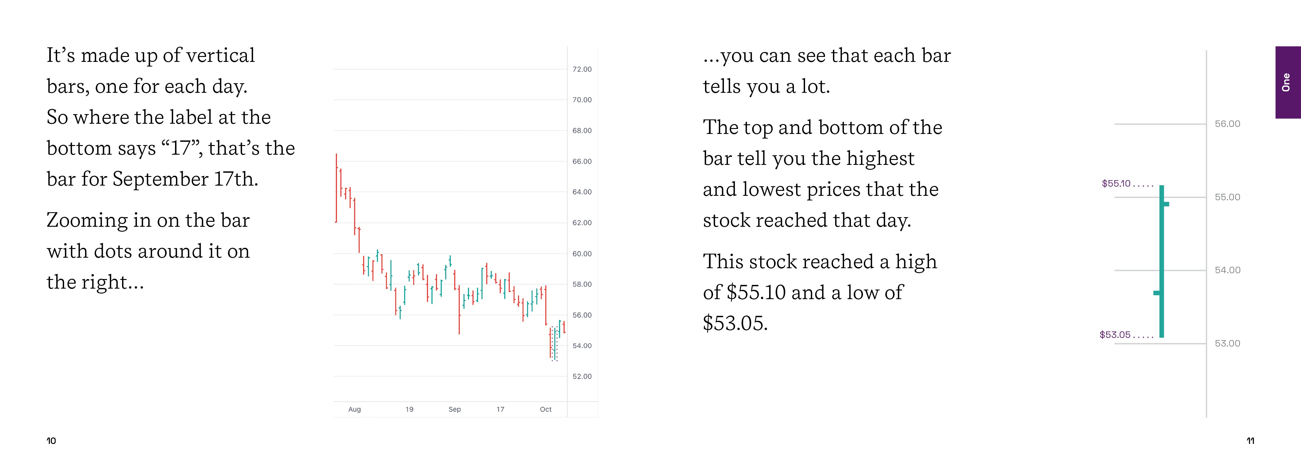 Stikky Stock Charts Stikky books