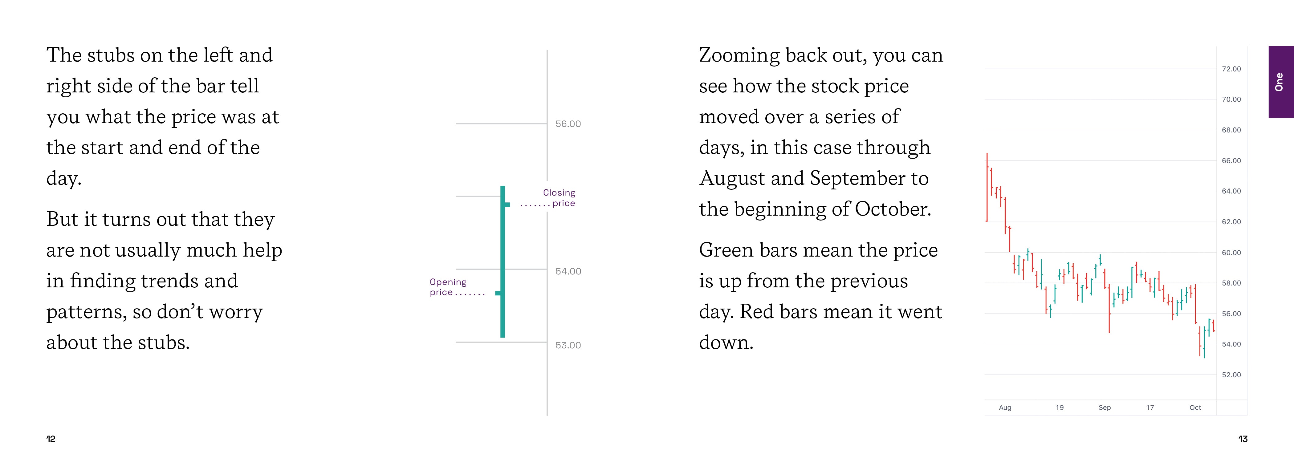 Stikky Stock Charts Stikky books