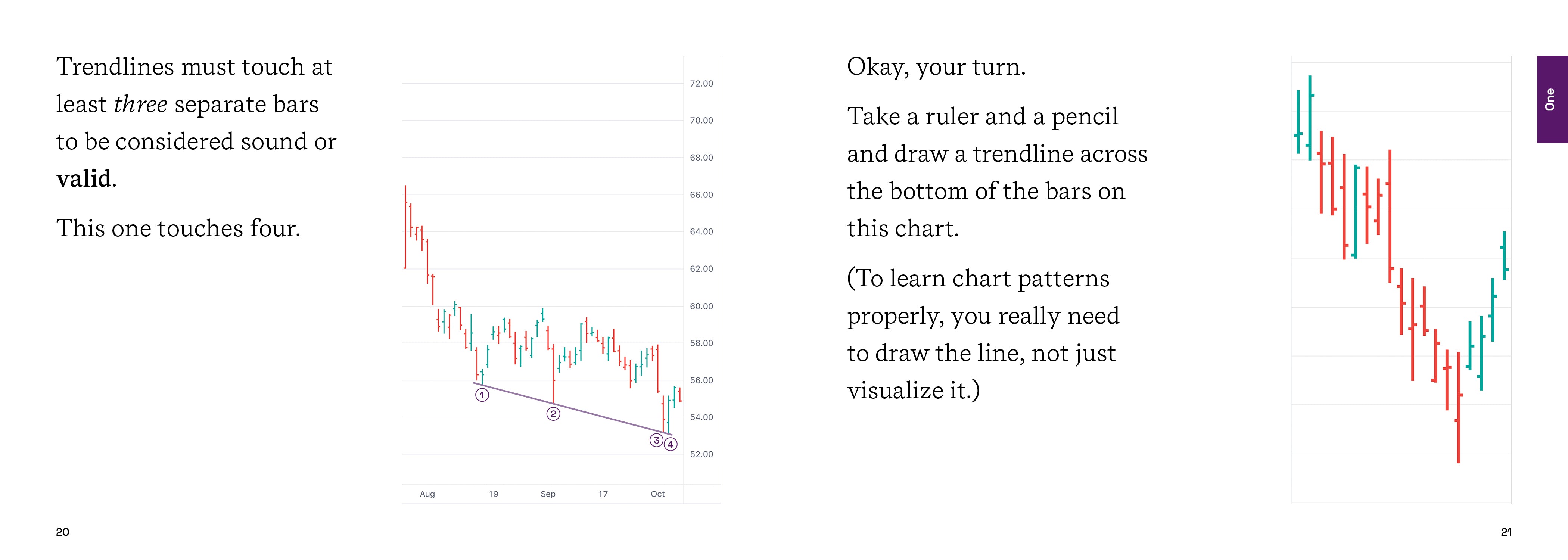 Stikky Stock Charts Stikky books