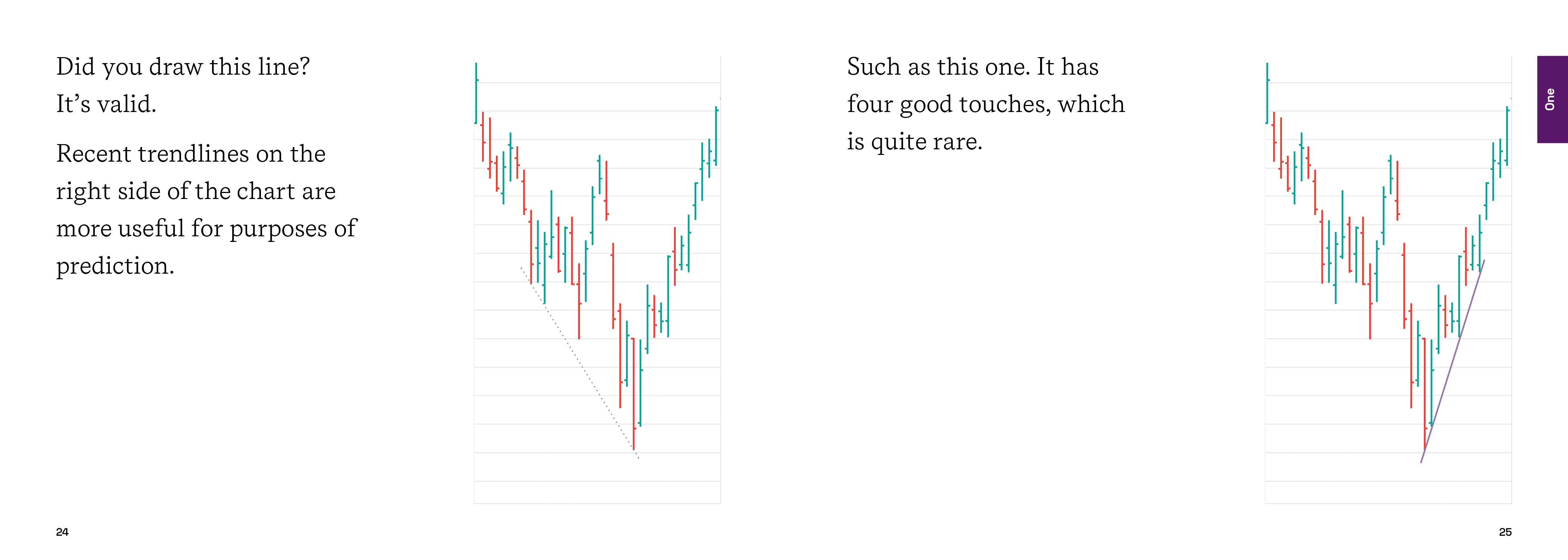 Stikky Stock Charts Stikky books