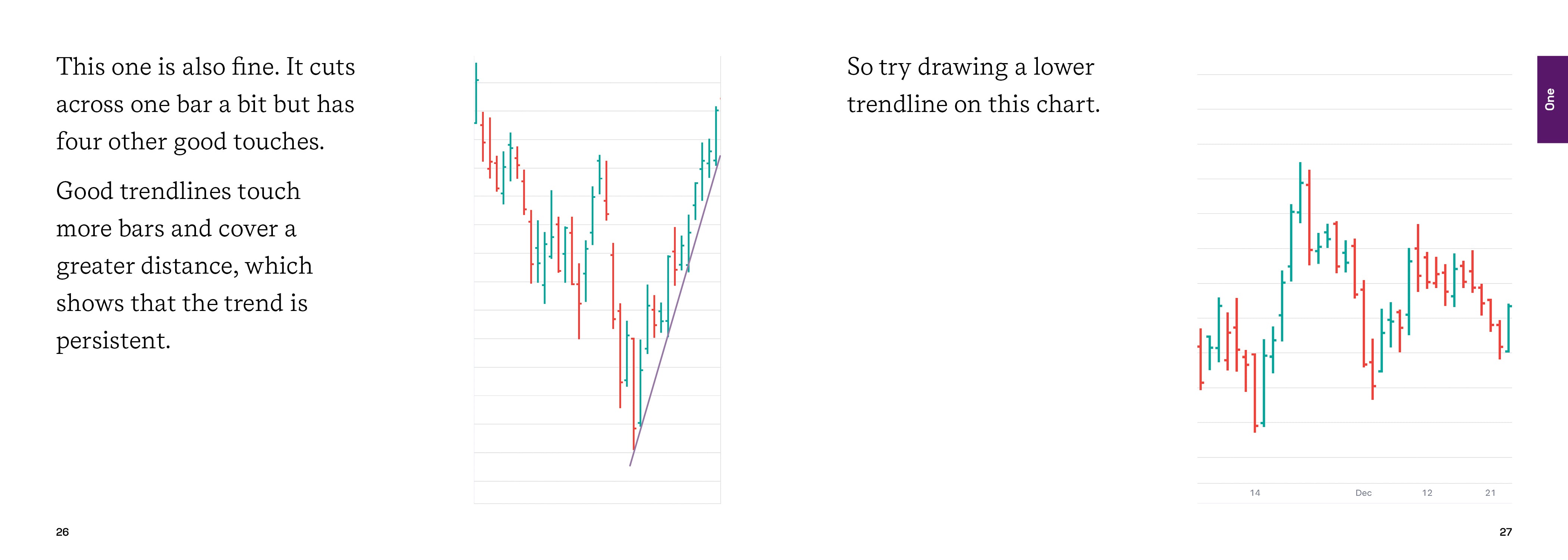 Stikky Stock Charts Stikky books