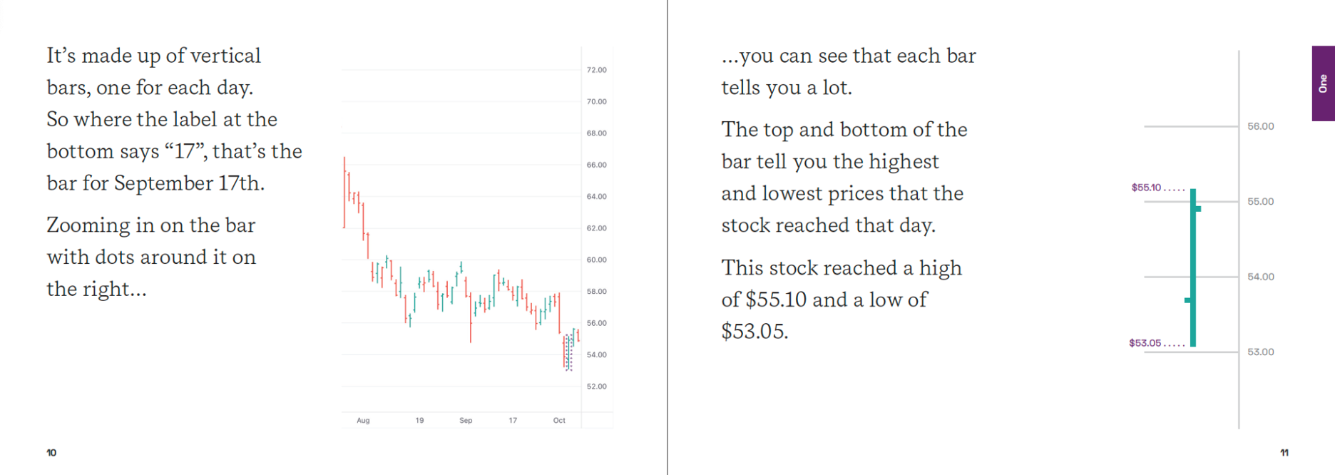 Stikky Stock Charts Stikky books