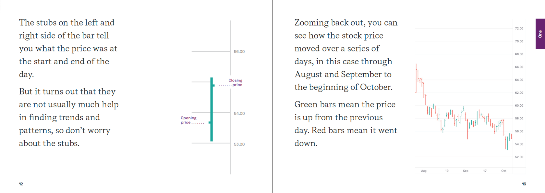 Stikky Stock Charts Stikky books