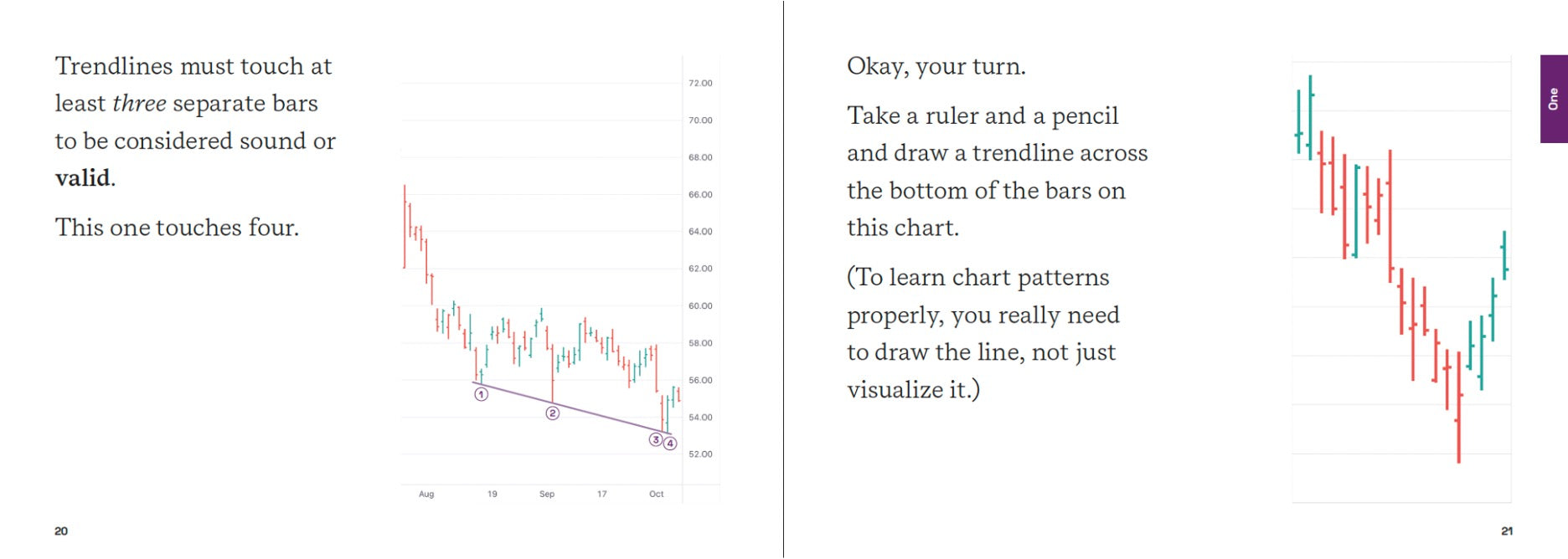 Stikky Stock Charts Stikky books