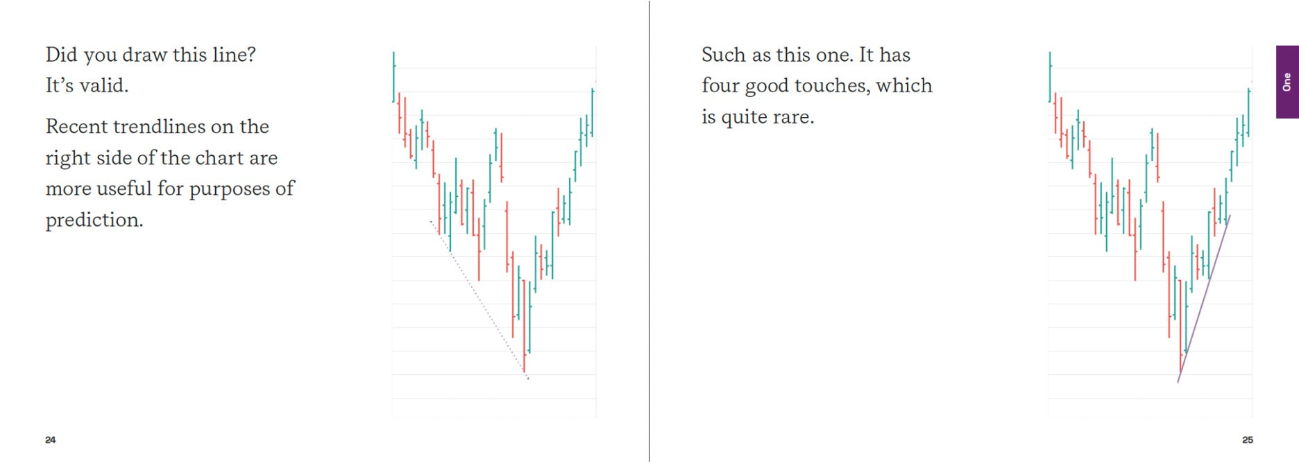 Stikky Stock Charts Stikky books