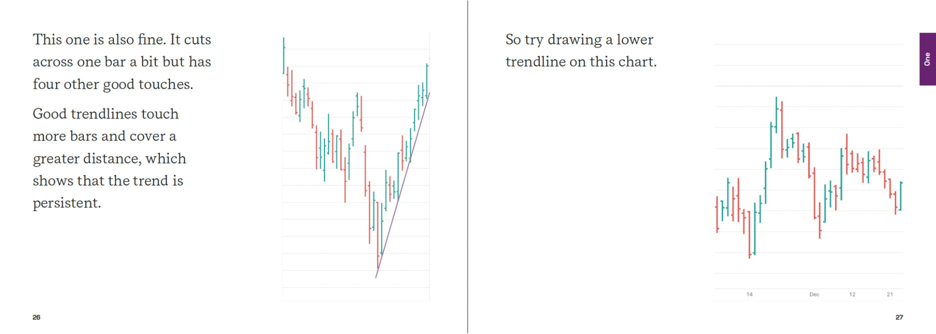 Stikky Stock Charts Stikky books