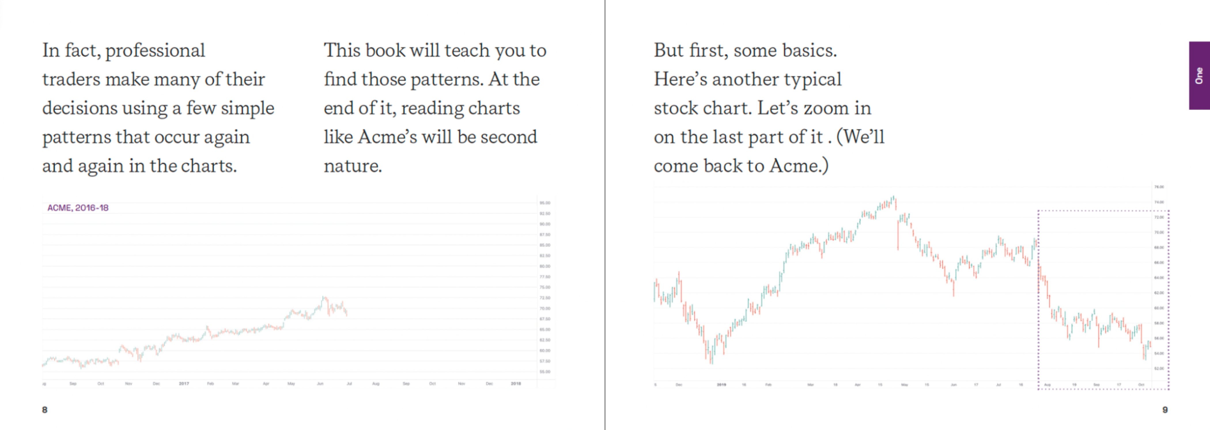 Stikky Stock Charts Stikky books